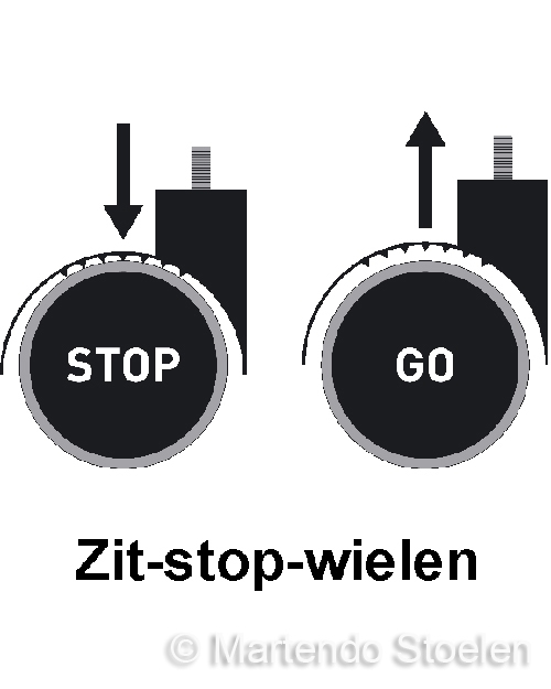Bimos Zit-Stop-Wielen