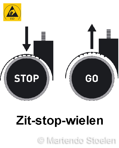 Bimos Zit-Stop-Wielen ESD